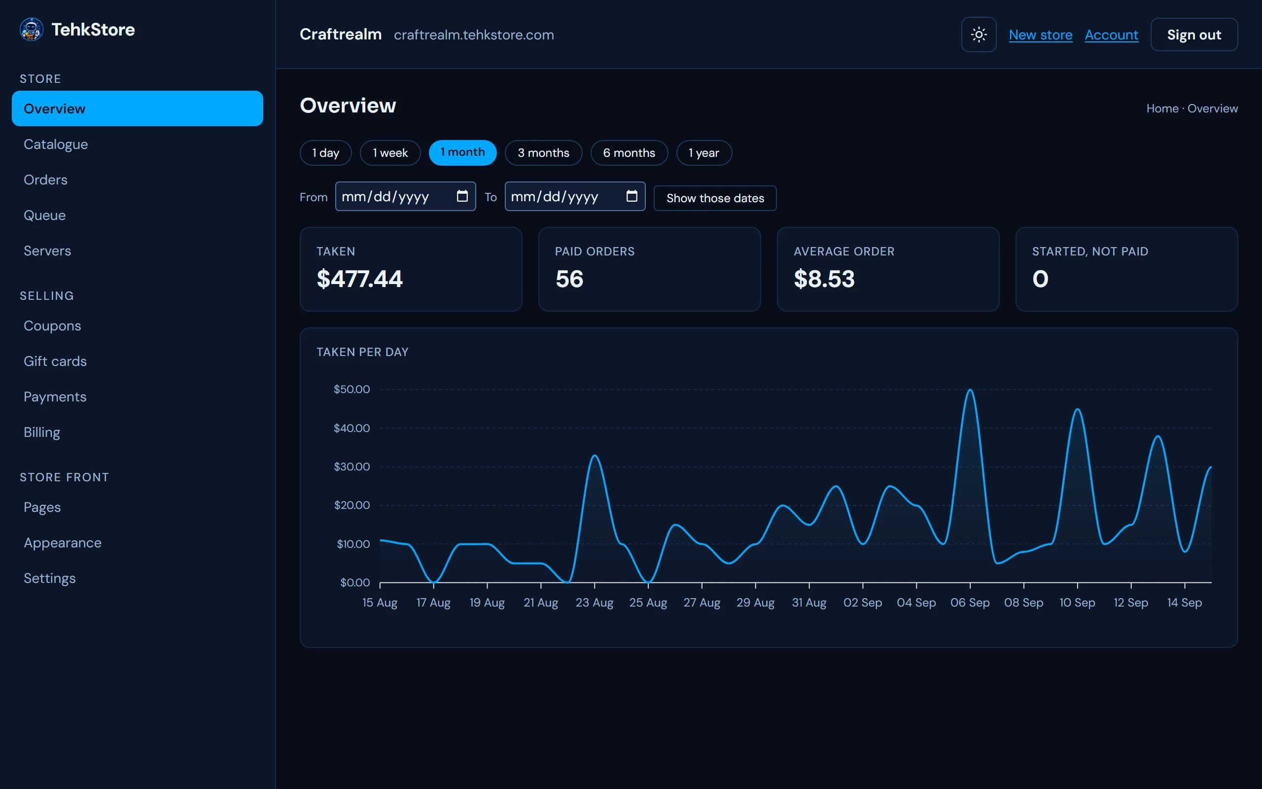 The TehkStore sales overview: a month of takings for a Minecraft server's store